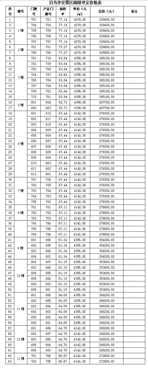 百鳥亭安置區(qū)剩余閣樓和雜物間公開處置公告