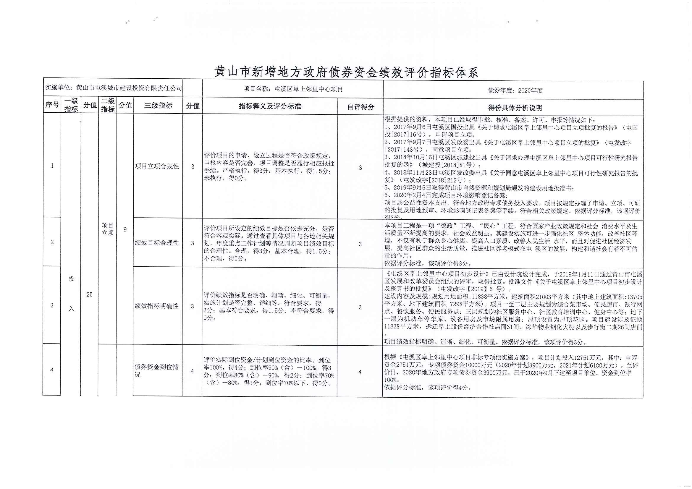 屯溪區(qū)阜上鄰里中心項(xiàng)目績效評價(jià)報(bào)告