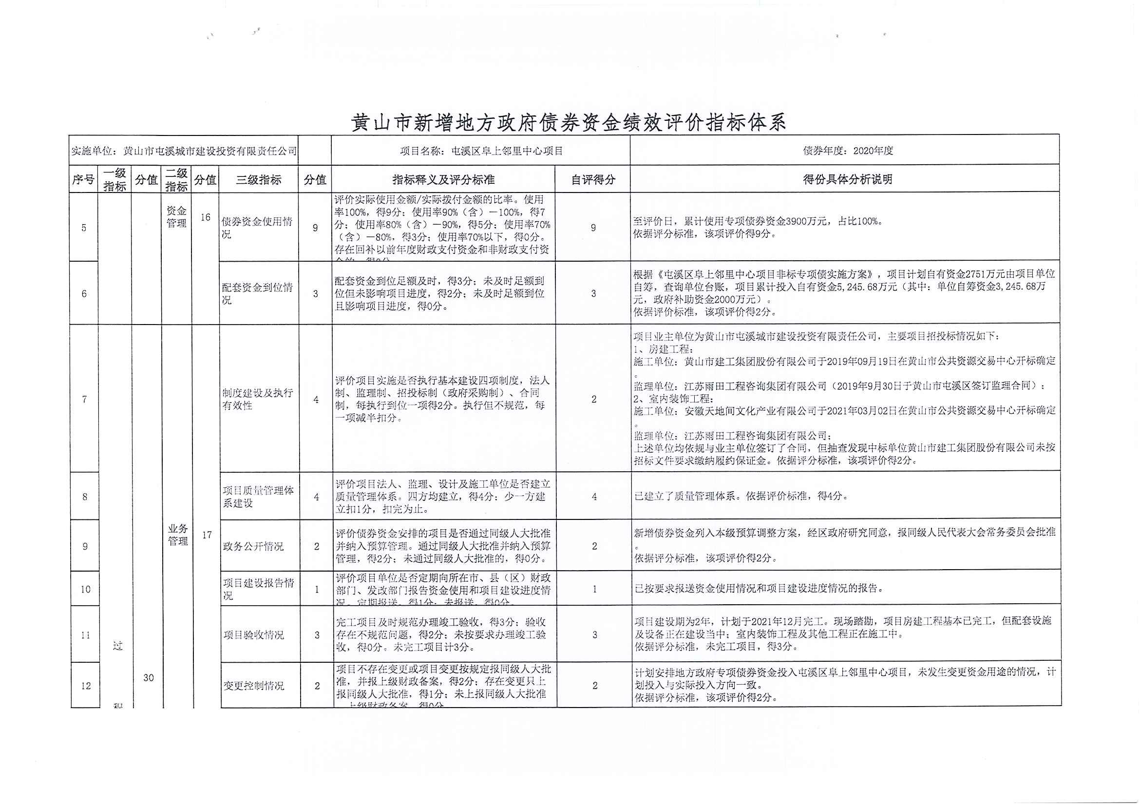 屯溪區(qū)阜上鄰里中心項(xiàng)目績效評價(jià)報(bào)告