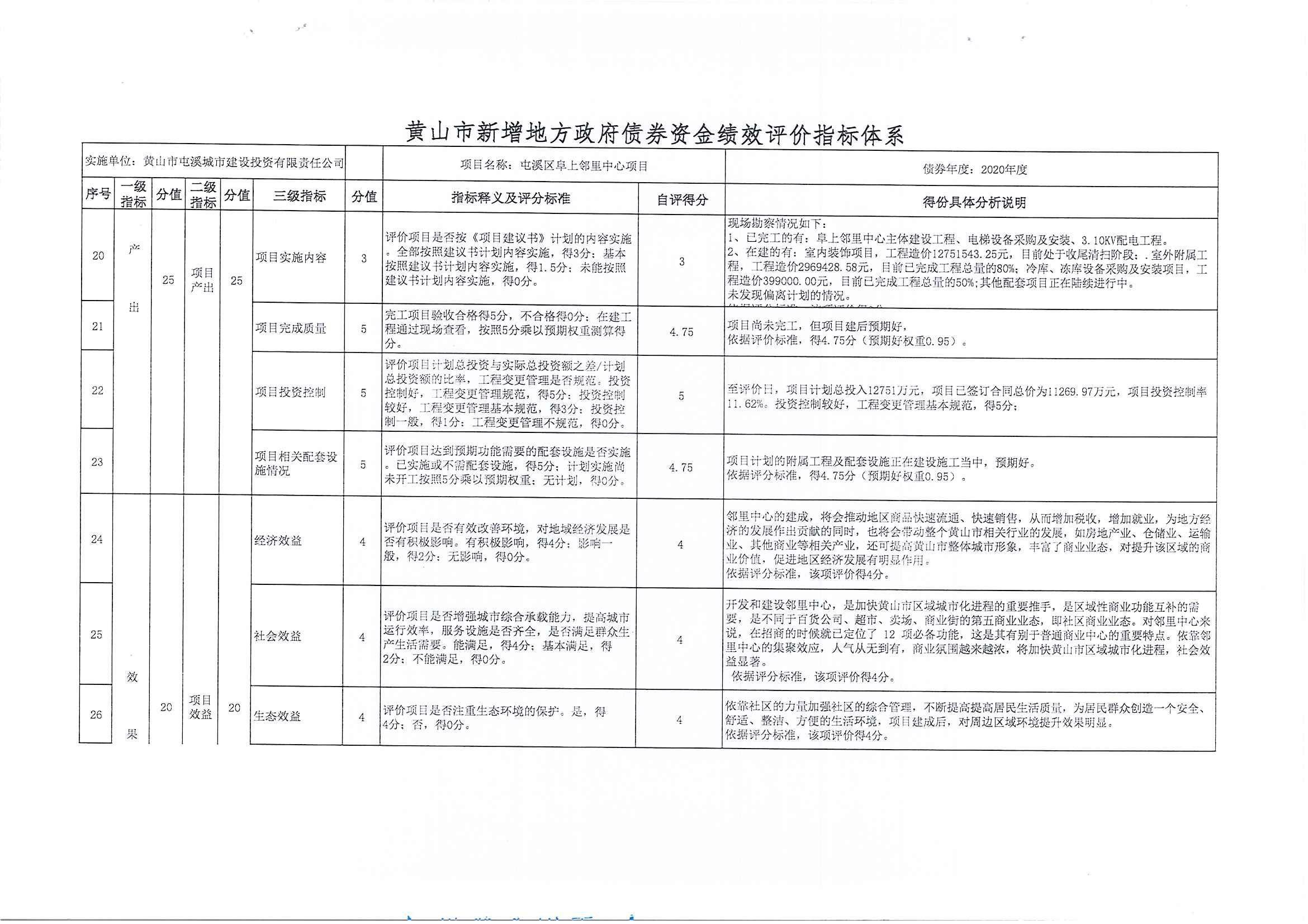 屯溪區(qū)阜上鄰里中心項(xiàng)目績效評價(jià)報(bào)告