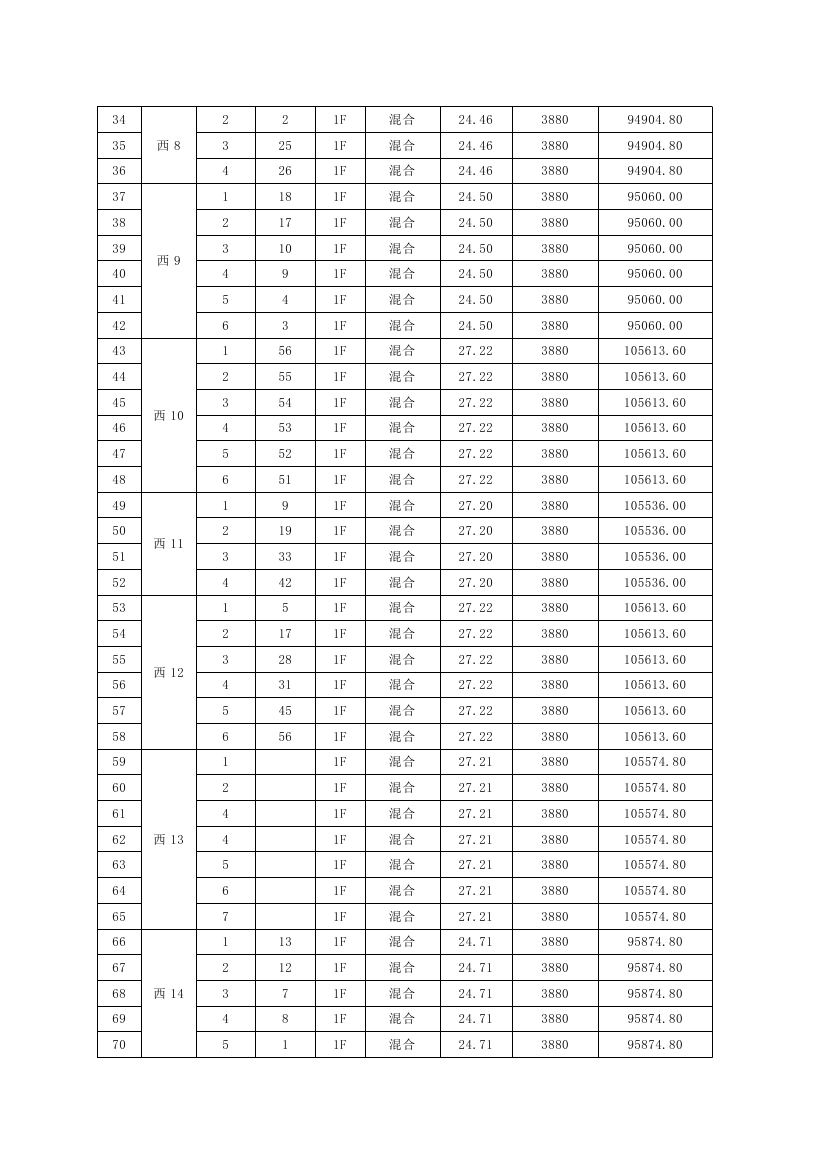 龍山花園安置區(qū)105個(gè)車庫公開處置公告