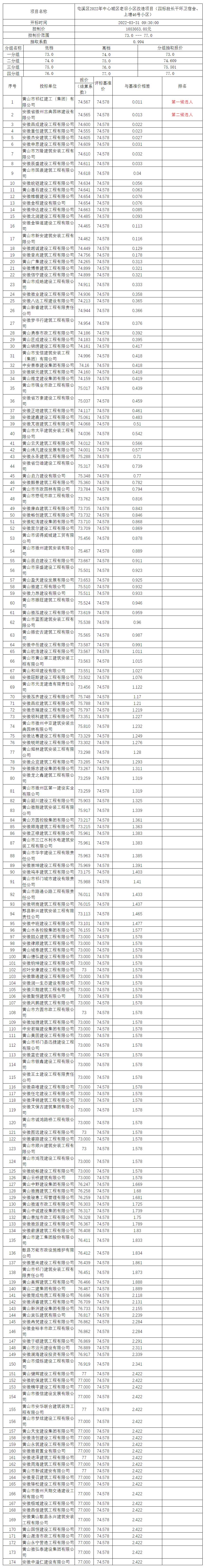 屯溪區(qū)2022年中心城區(qū)老舊小區(qū)改造項目（四標段長干環(huán)衛(wèi)宿舍、上塘46號小區(qū)）比選公示