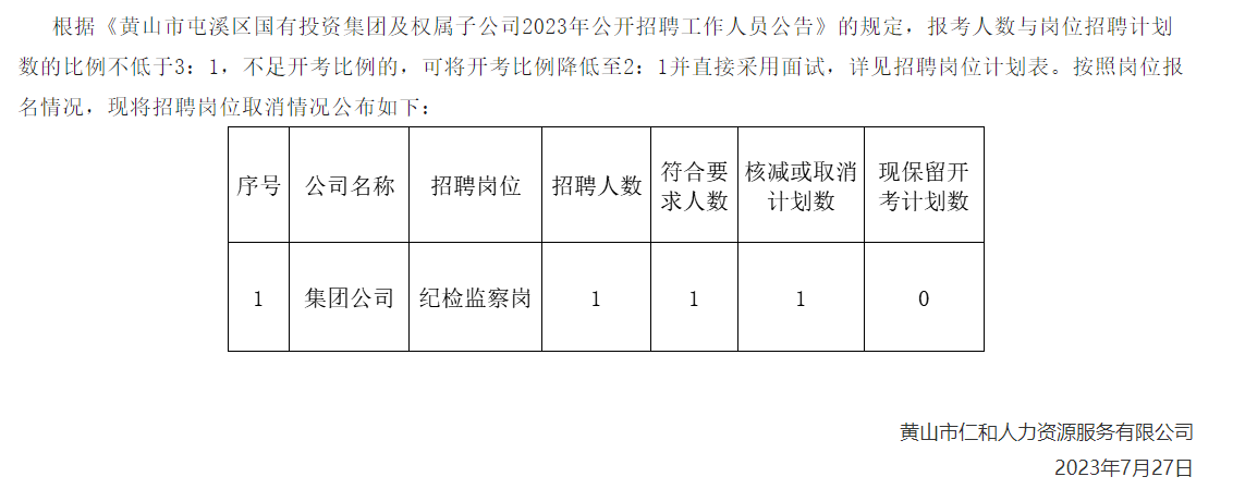 黃山市屯溪區(qū)國(guó)有投資集團(tuán)及權(quán)屬子公司2023年公開(kāi)招聘工作人員取消崗位公告