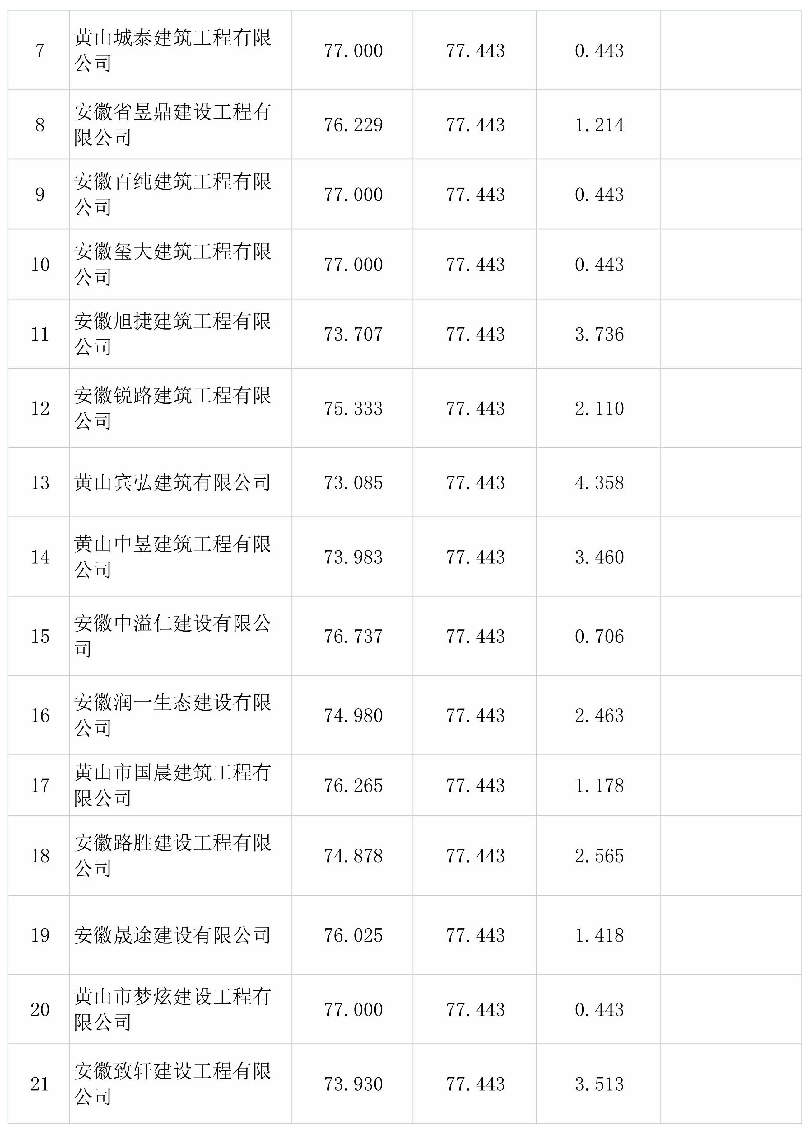 屯溪區(qū)檢察院前院停車場改造升級(jí)工程一階段比選結(jié)果公示