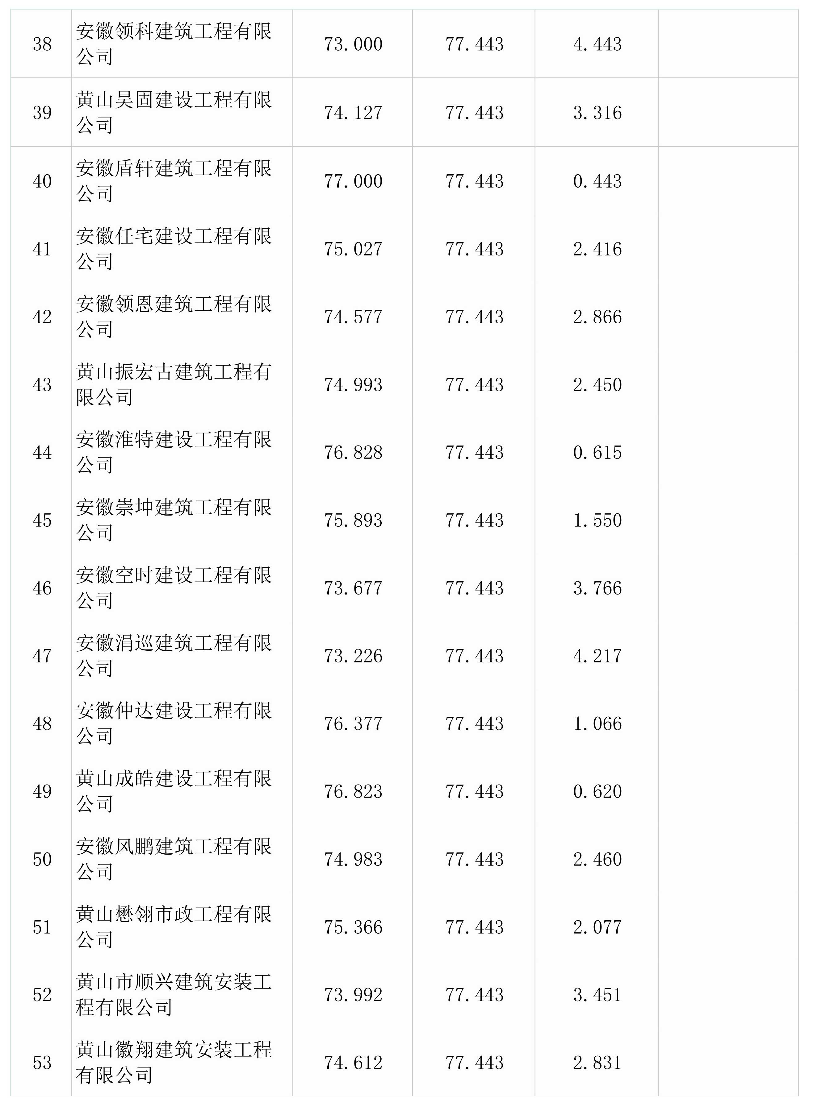 屯溪區(qū)檢察院前院停車場改造升級(jí)工程一階段比選結(jié)果公示