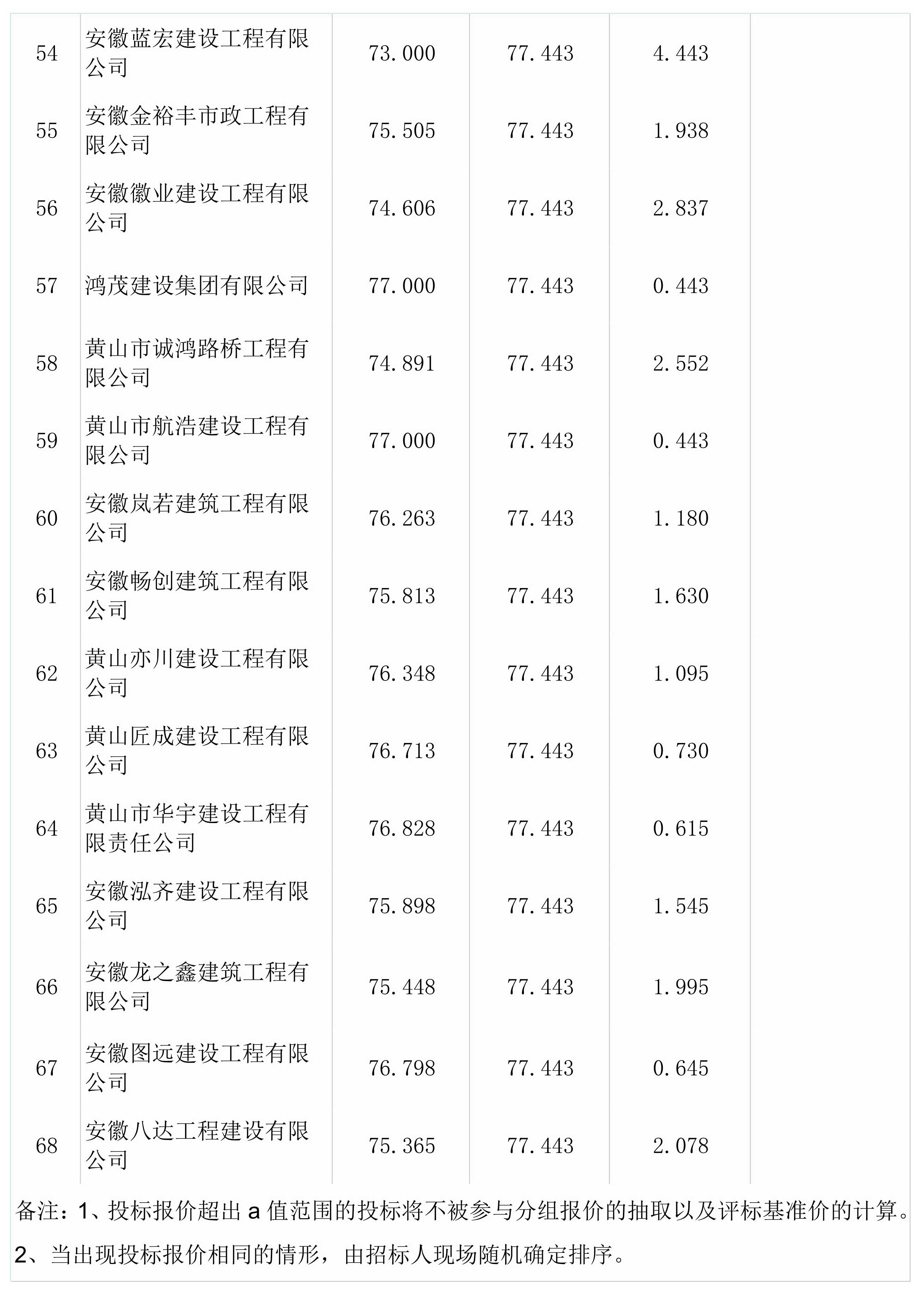 屯溪區(qū)檢察院前院停車場改造升級(jí)工程一階段比選結(jié)果公示